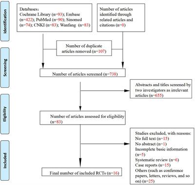 Current evidence on the role of lipid lowering drugs in the treatment of psoriasis